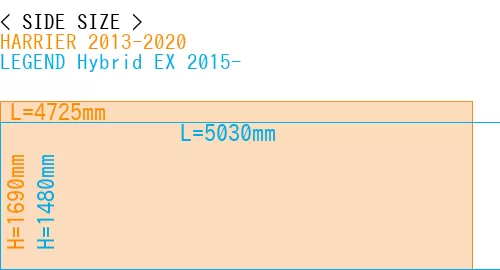 #HARRIER 2013-2020 + LEGEND Hybrid EX 2015-